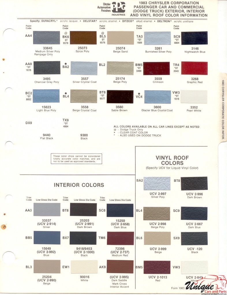 1983 Chrysler Paint Charts PPG 1